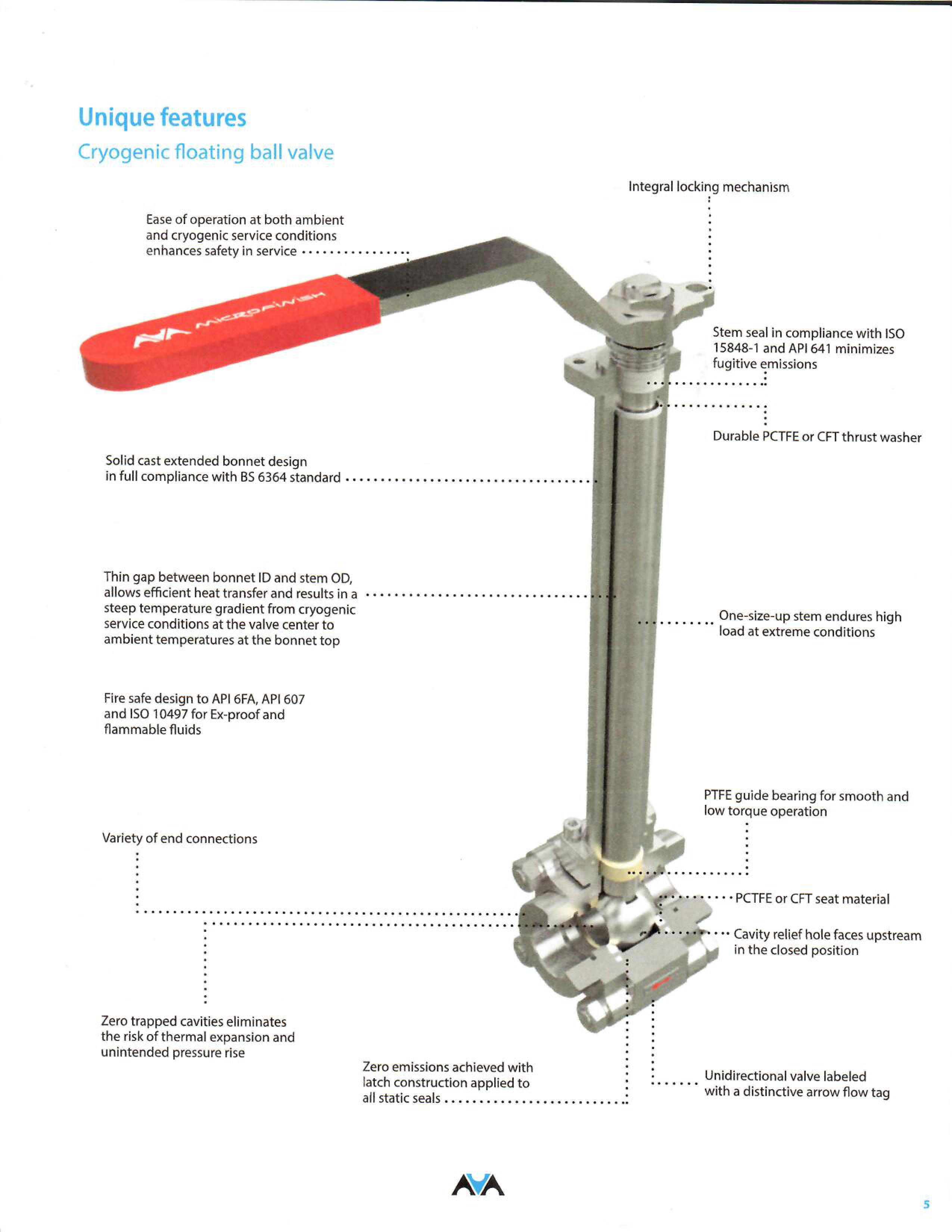 Rising Stem Ball Valves (Tilt & Turn)