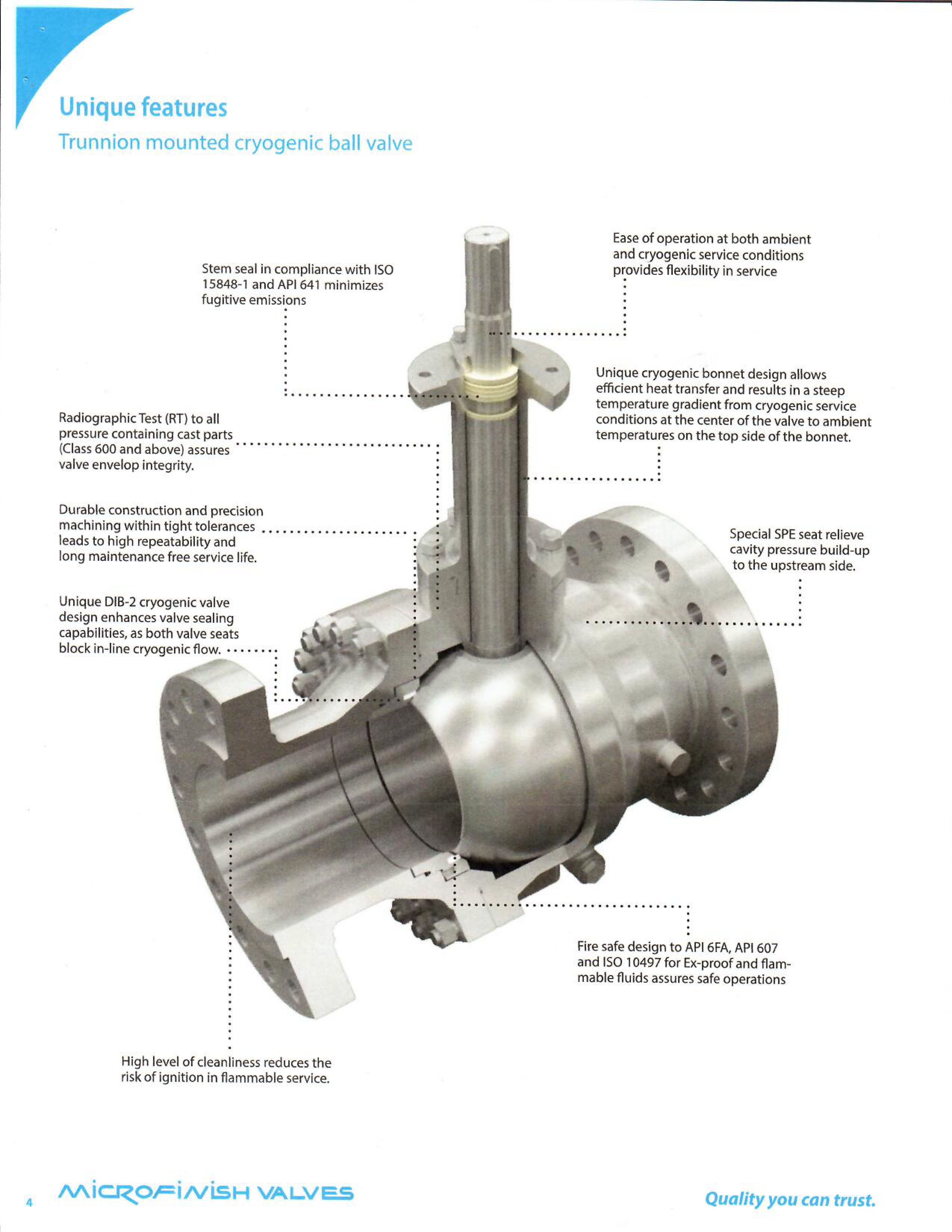Trunnion Ball Valves 